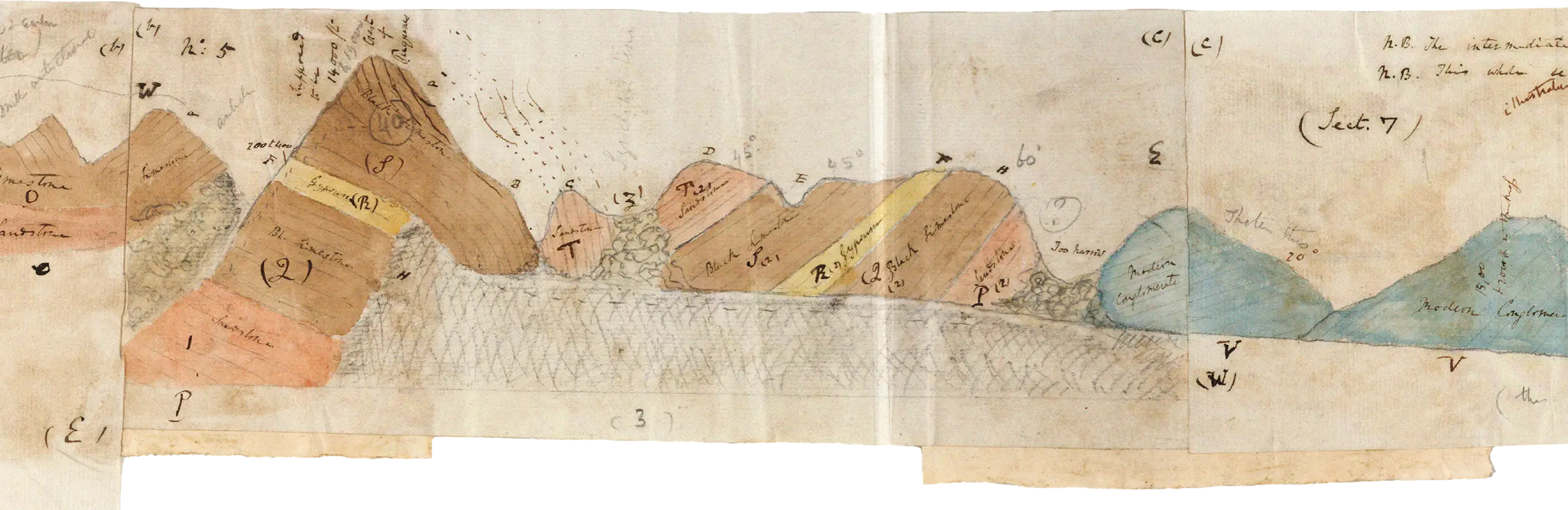 Hand-drawn ink and watercolor geological cross section by Charles Darwin, showing a stratigraphic section through what is now Chile. The long, folded paper diagram uses muted brown, blue, yellow, orange, and gray washes to distinguish different rock layers and formations. Sloped hills, faulted strata, rubble zones, and labeled sections are annotated with handwritten notes, compass directions, angles, and lettered markers, revealing Darwin’s close observation of geological structure and terrain.